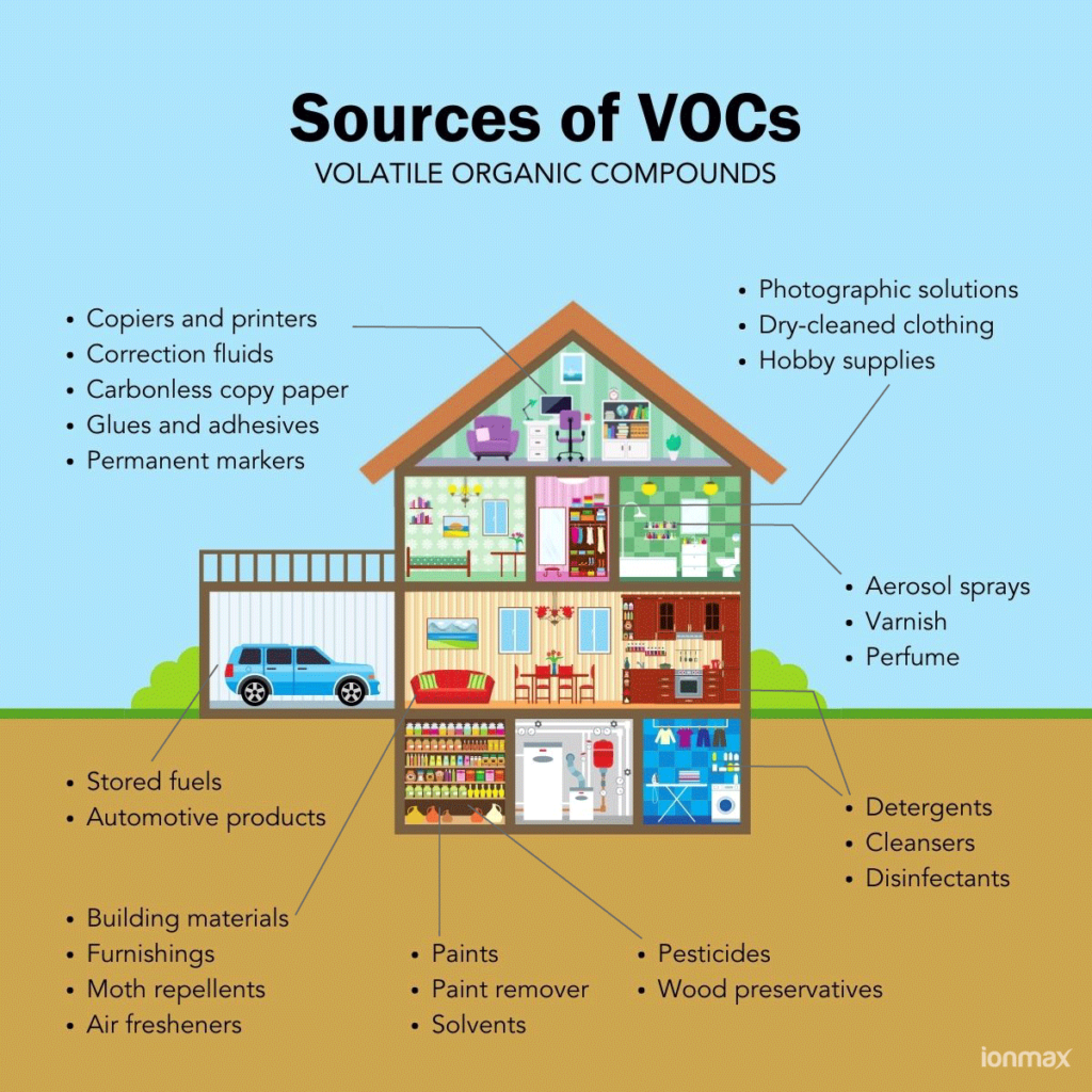 Are Barndominiums Safe: 7 Essential Safety Tips 6 various sources of Volatile Organic Compounds (VOCs) within a house
