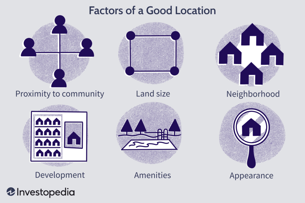 The Factors of a Good Location