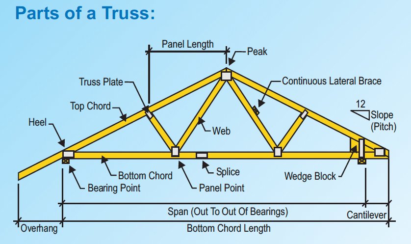 Types of Pole Barn Trusses: A Look at 7 Truss Styles 2 parts of a roof truss