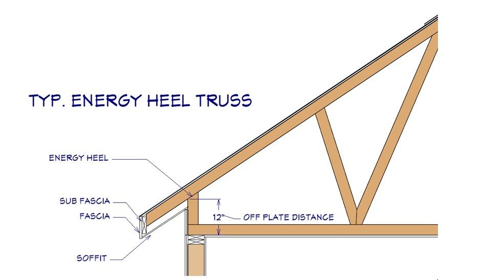 Types of Pole Barn Trusses: A Look at 7 Truss Styles 9 The Raised Heel Truss